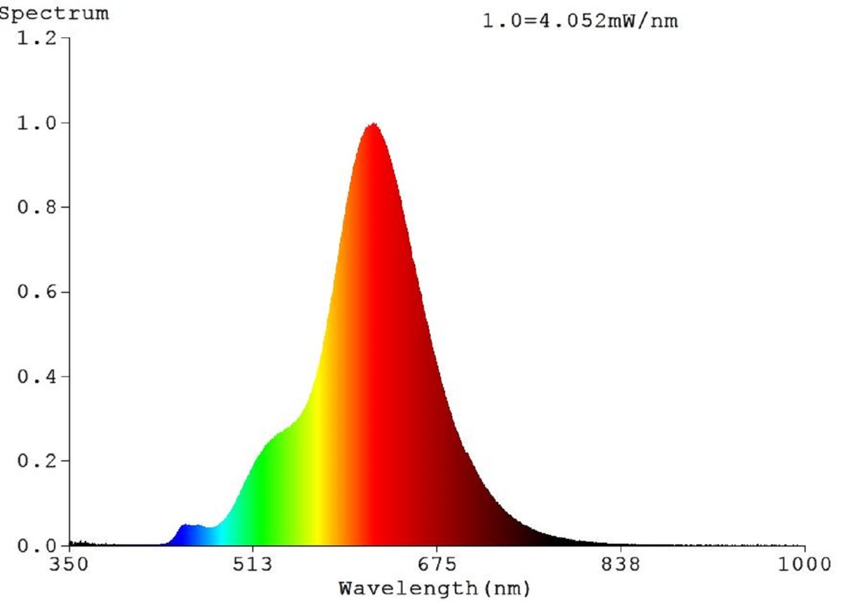 Eglo Лампа напівпровідникова LED 4W Е27 G80 2000К димчаста 1 шт