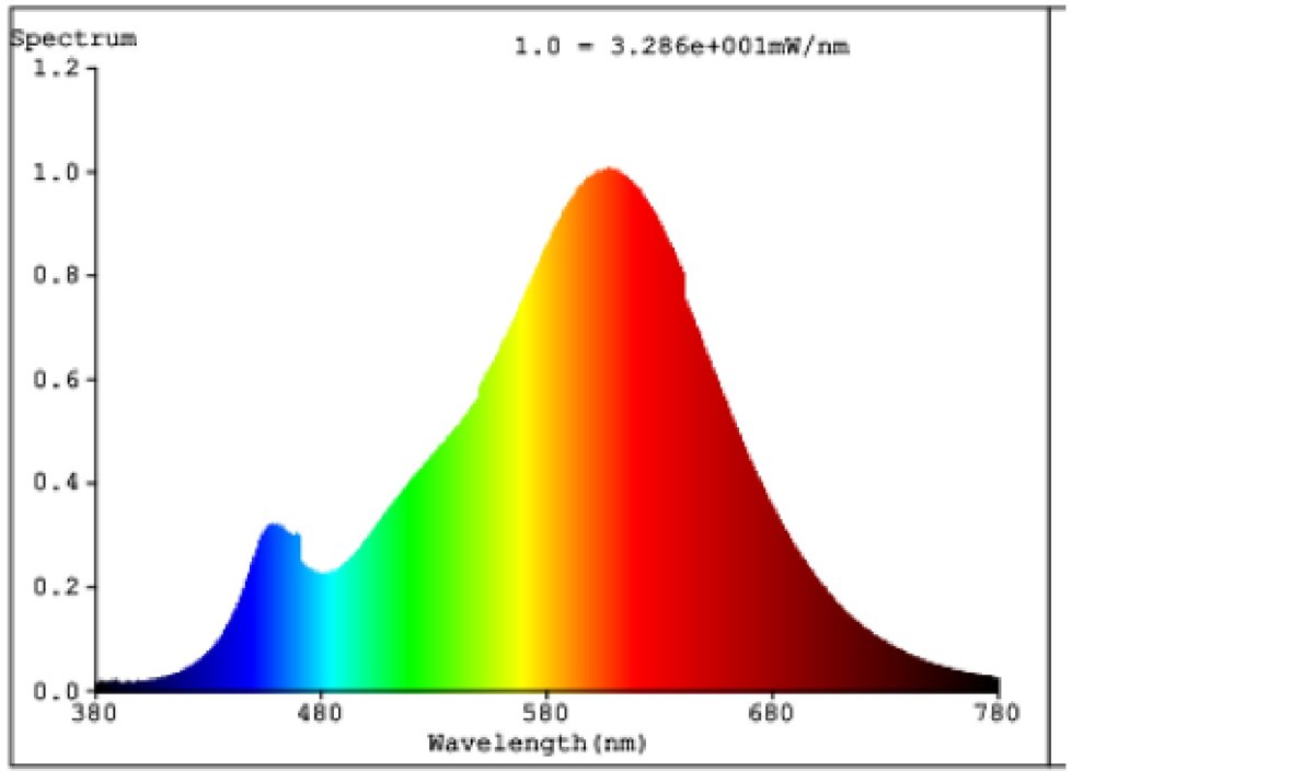 Eglo Лампа напівпровідникова LED 12,5W R7S 2700K дімм. 1шт