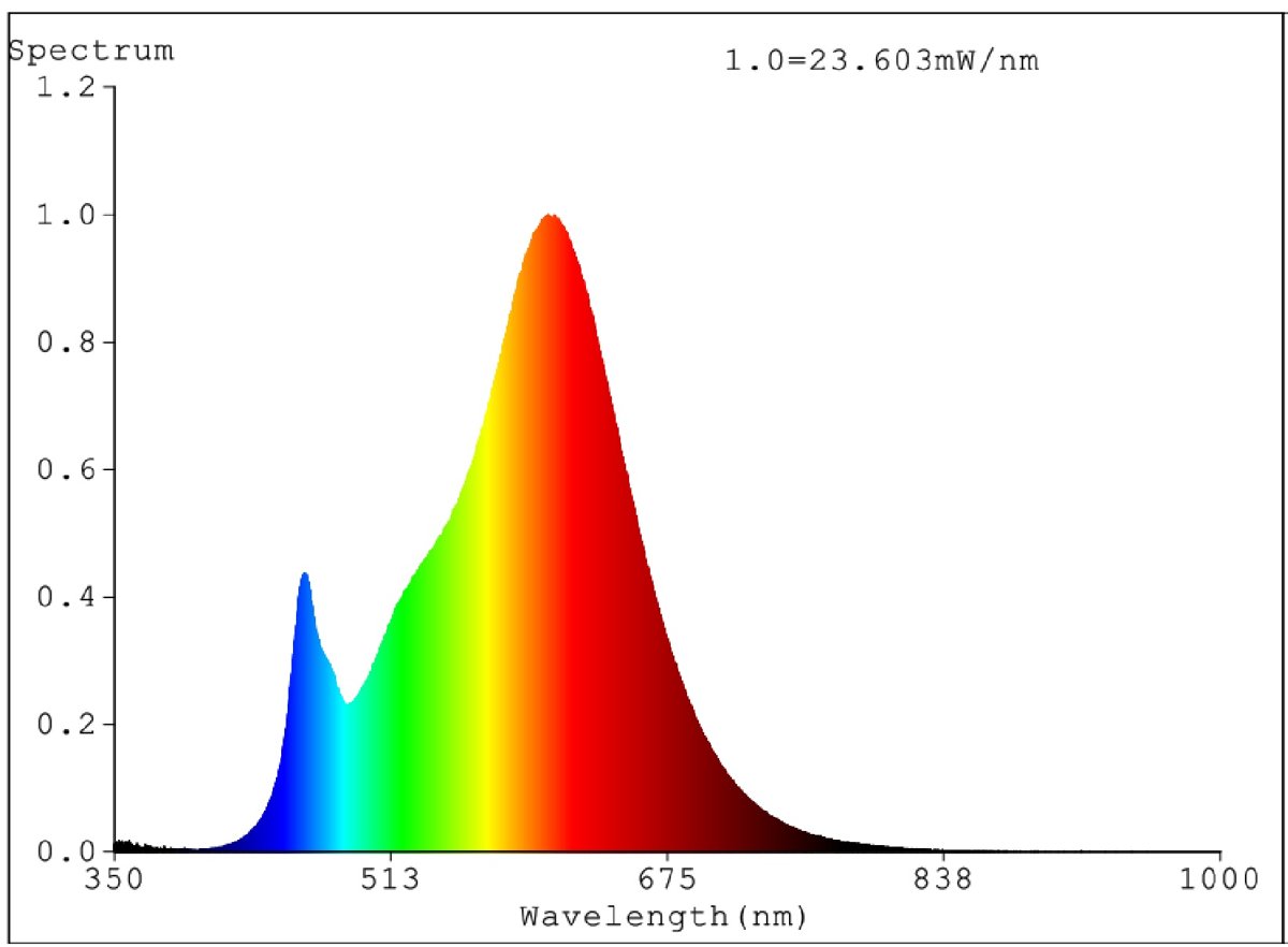Eglo Лампа напівпровідникова LED 9W R7S 118мм 2700K 1шт